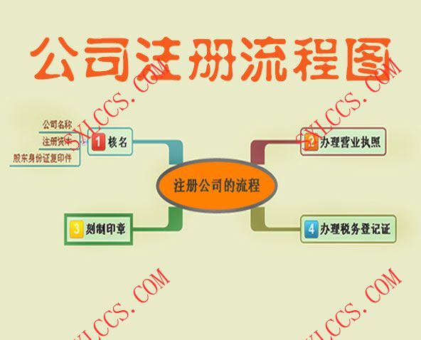 取消非投资性外商投资企业资本金境内股权投资限制